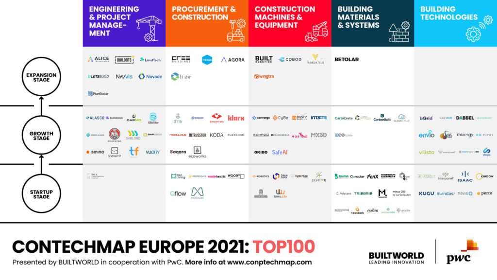 CONTECHMAP EUROPE 2021 TOP100